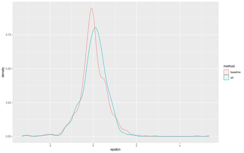 My plot :)